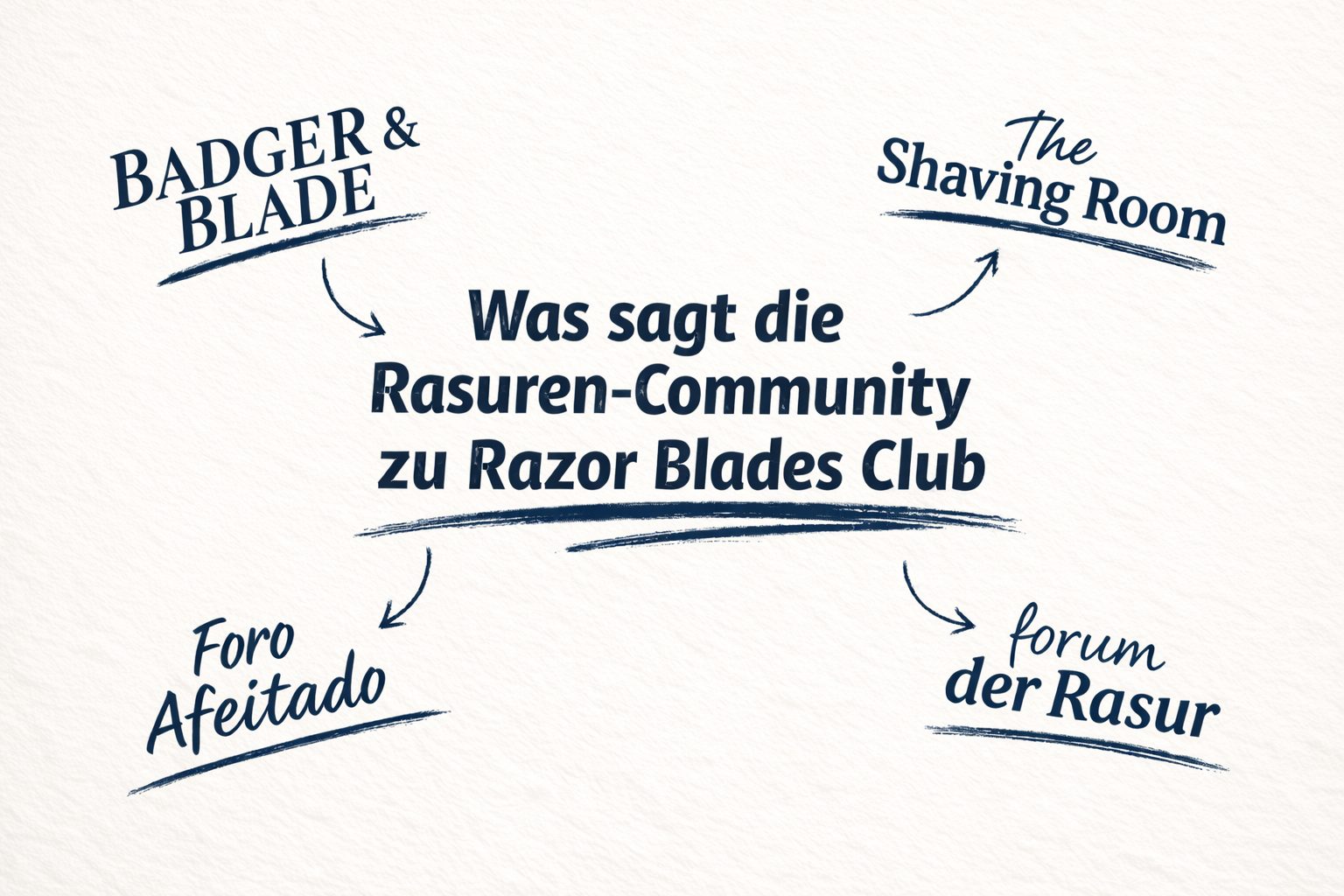 Was die Community der traditionellen Nassrasur über Razor Blades Club sagt